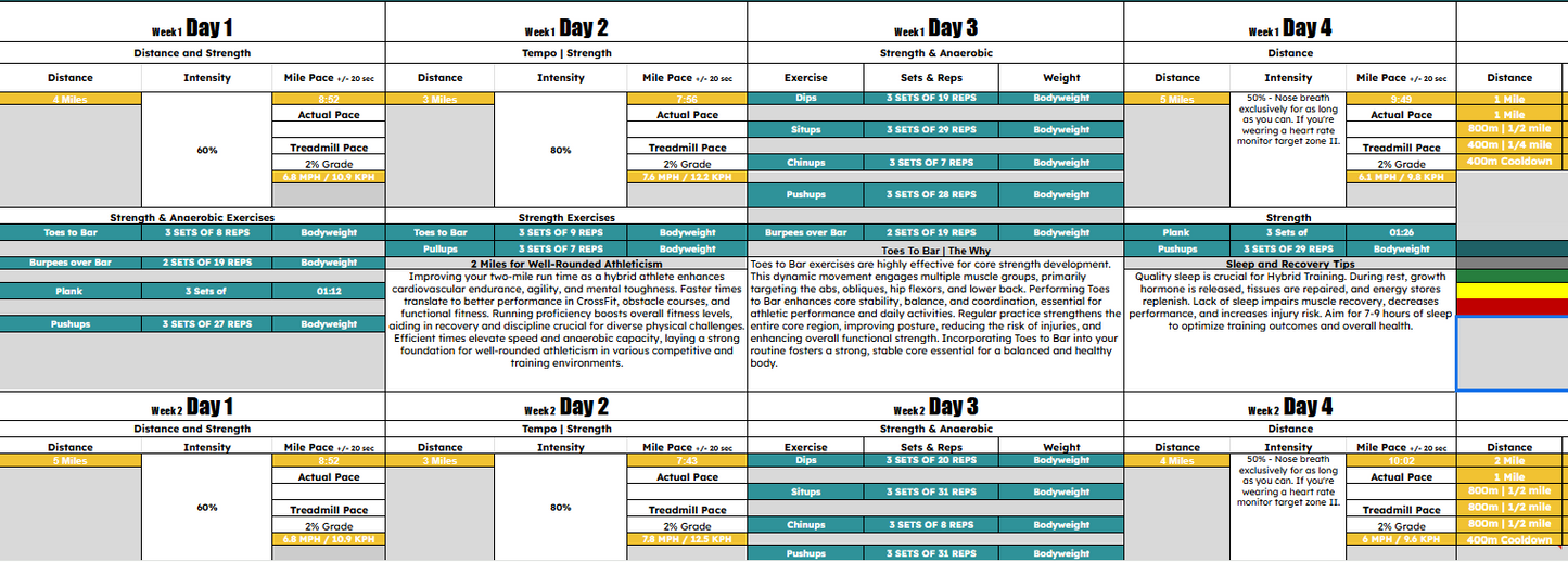 1 on 1 Online Coaching and Programming - RunLiftPerform.com